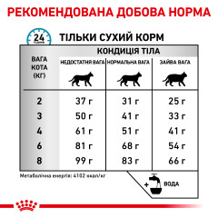 Сухий корм для дорослих котів ROYAL CANIN HYPOALLERGENIC CAT  2500 г